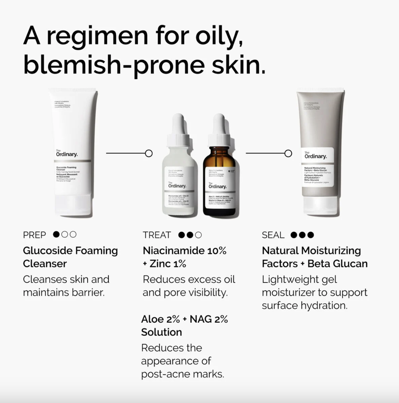 Niacinamide 10% + Zinc 1% 30 Ml - Image 6